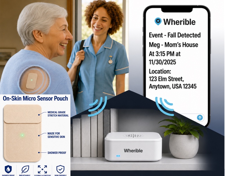 A home care scene: a senior wearing the on-skin micro sensor pouch greets a visiting caregiver, a Wherible hub sits on a shelf nearby, and a phone shows a fall-detected alert with the client's name, time and street address.
