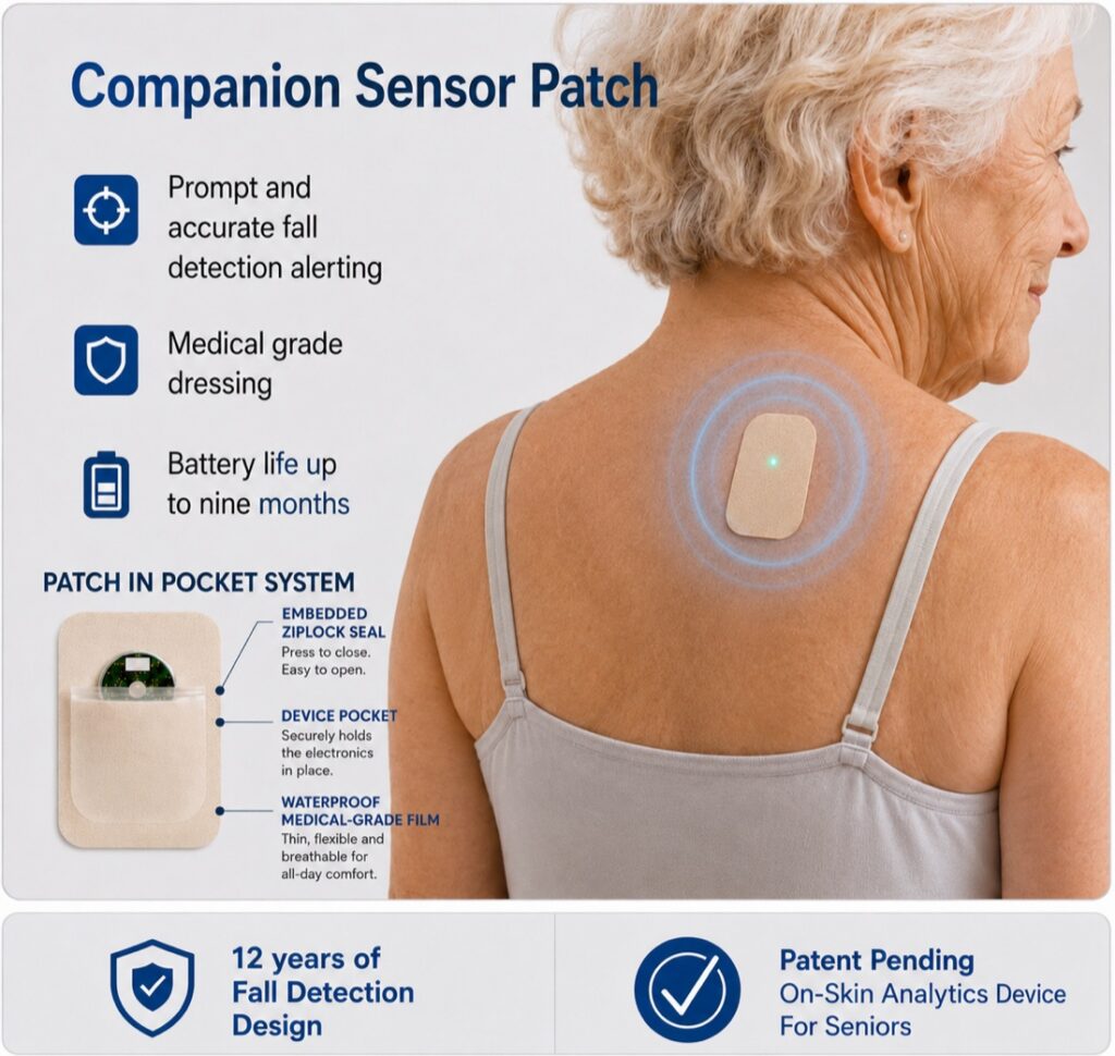 The Wherible Companion Sensor Patch worn on a resident's upper back, with a cutaway of the patch-in-pocket system showing the embedded ziplock seal, device pocket and waterproof medical-grade film.